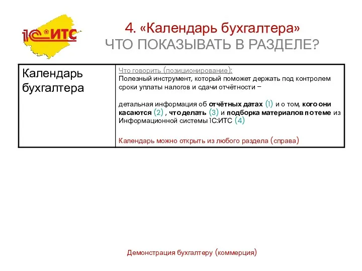 Демонстрация бухгалтеру (коммерция) 4. «Календарь бухгалтера» ЧТО ПОКАЗЫВАТЬ В РАЗДЕЛЕ?