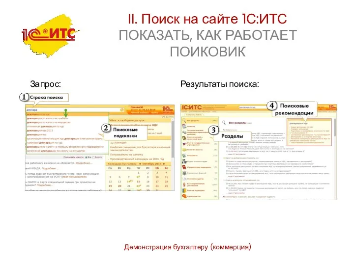 Демонстрация бухгалтеру (коммерция) II. Поиск на сайте 1С:ИТС ПОКАЗАТЬ, КАК РАБОТАЕТ ПОИКОВИК Запрос: Результаты поиска: