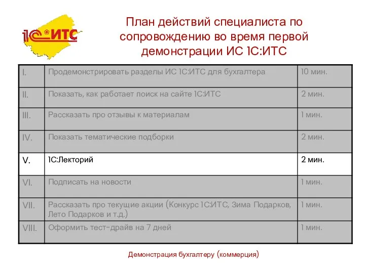 Демонстрация бухгалтеру (коммерция) План действий специалиста по сопровождению во время первой демонстрации ИС 1С:ИТС