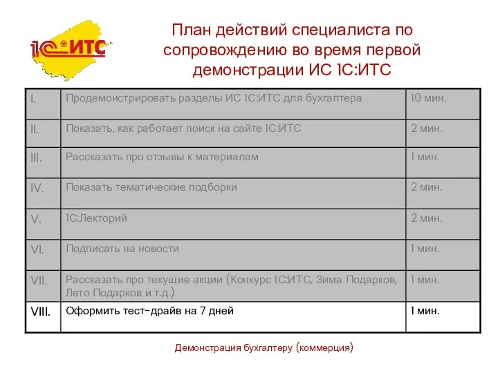 Демонстрация бухгалтеру (коммерция) План действий специалиста по сопровождению во время первой демонстрации ИС 1С:ИТС