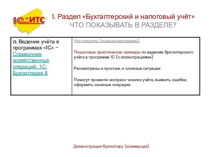 Демонстрация бухгалтеру (коммерция) 1. Раздел «Бухгалтерский и налоговый учёт» ЧТО ПОКАЗЫВАТЬ В РАЗДЕЛЕ?