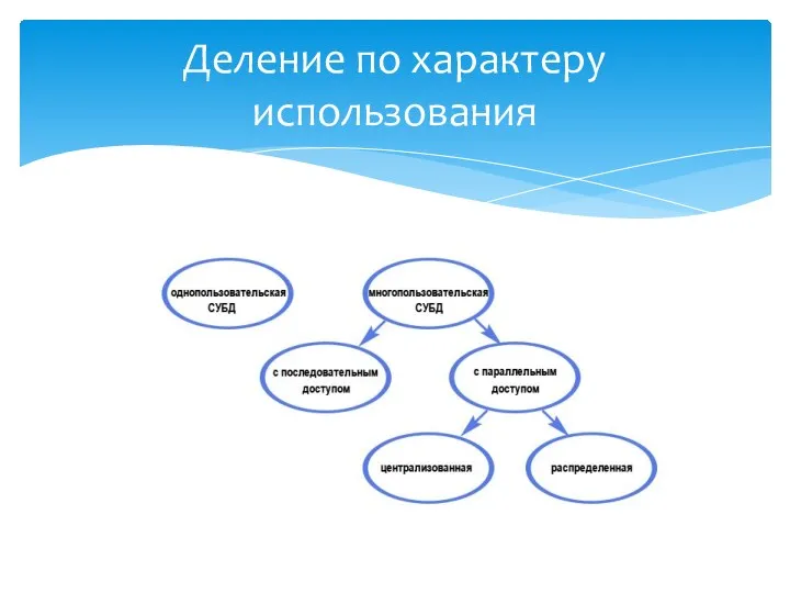 Деление по характеру использования