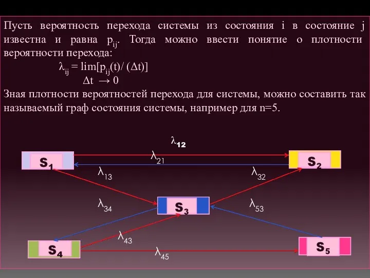 Пусть вероятность перехода системы из состояния i в состояние j