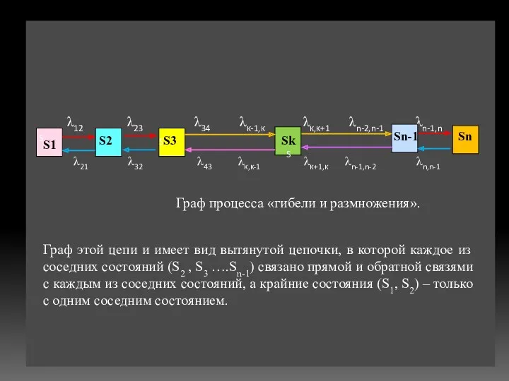 S1 Граф этой цепи и имеет вид вытянутой цепочки, в