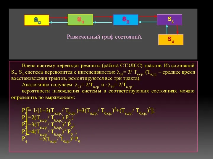 Влево систему переводят ремонты (работа СТЭЛСС) трактов. Из состояний S2,