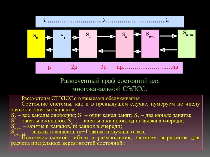 Рассмотрим СТЭЛСС с n каналами обслуживания. Состояние системы, как и