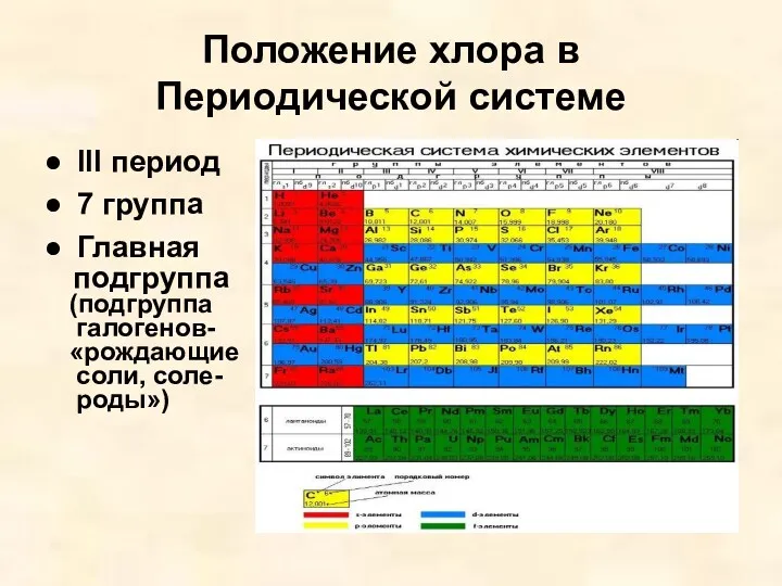 Положение хлора в Периодической системе lll период 7 группа Главная