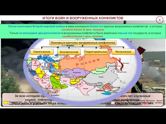 ИТОГИ ВОЙН И ВООРУЖЕННЫХ КОНФЛИКТОВ За всю историю существования цивилизации