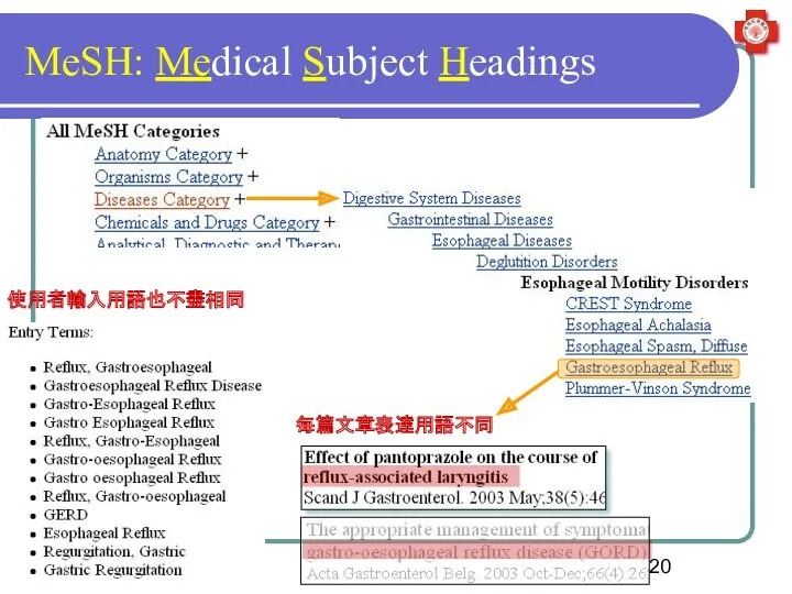 MeSH: Medical Subject Headings 使用者輸入用語也不盡相同 每篇文章表達用語不同