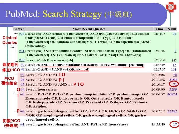 PubMed: Search Strategy (中級班) 初級PICO (快速法) P I O P I O P