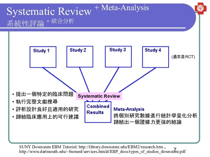 Systematic Review + Meta-Analysis 系統性評論 + 統合分析 SUNY Downstate EBM Tutorial: http://library.downstate.edu/EBM2/research.htm ,