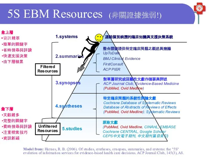 5S EBM Resources (非關證據強弱!) Model from: Haynes, R. B. (2006). Of studies, syntheses,