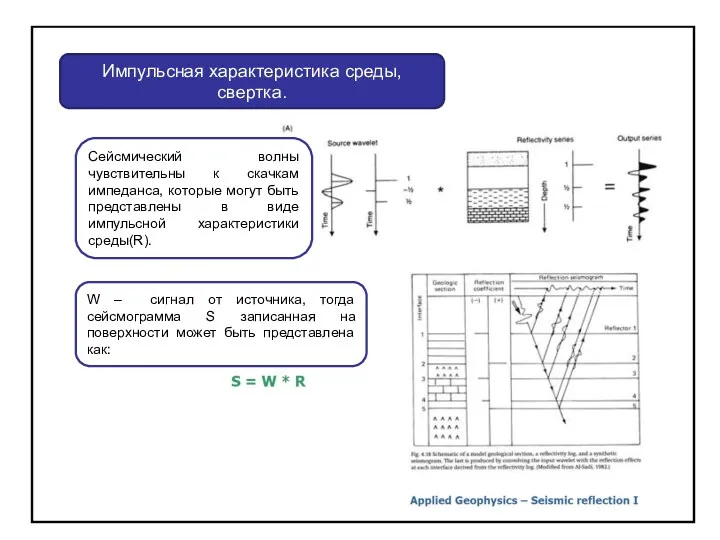 Импульсная характеристика среды, свертка. Сейсмический волны чувствительны к скачкам импеданса,