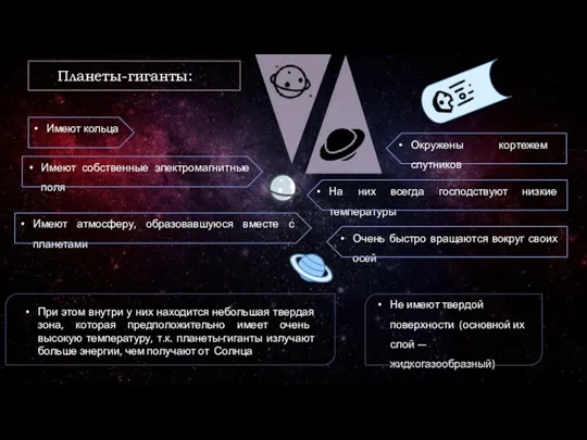 Планеты-гиганты: Имеют кольца Окружены кортежем спутников Не имеют твердой поверхности