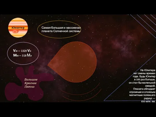 Самая большая и массивная планета Солнечной системы Юпитер На Юпитере
