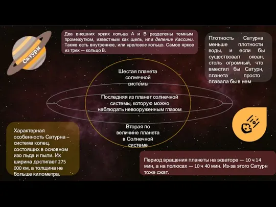 Сатурн Последняя из планет солнечной системы, которую можно наблюдать невооруженным