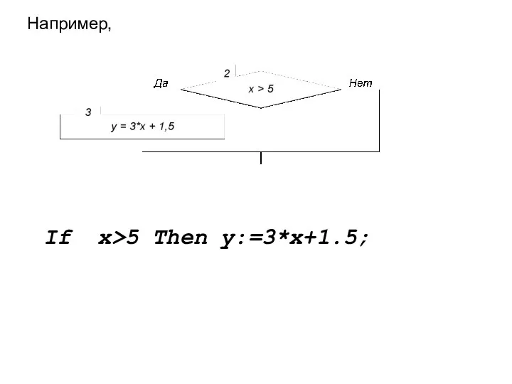 Например, If x>5 Then y:=3*x+1.5;