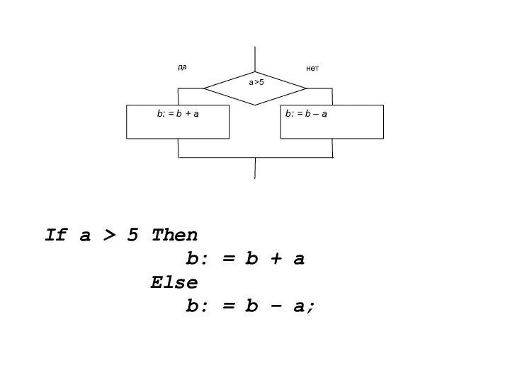 If a > 5 Then b: = b + a Else b: = b – a;