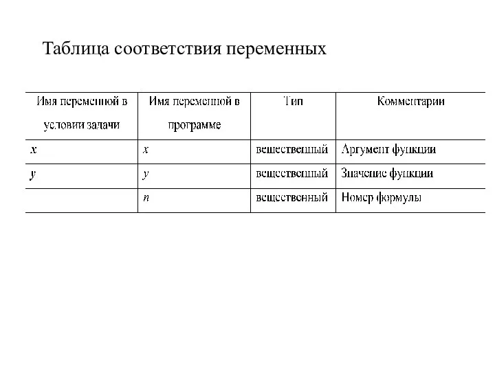 Таблица соответствия переменных