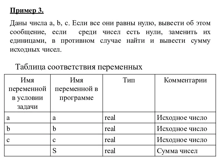 Пример 3. Даны числа a, b, c. Если все они