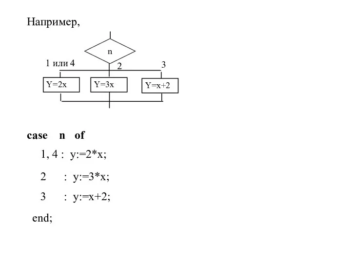 Например, 1 или 4 Y=2x Y=3x Y=x+2 n 2 3