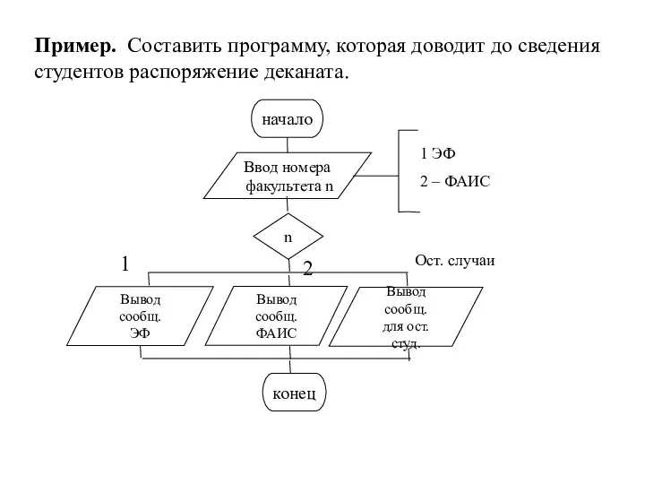 Пример. Составить программу, которая доводит до сведения студентов распоряжение деканата.