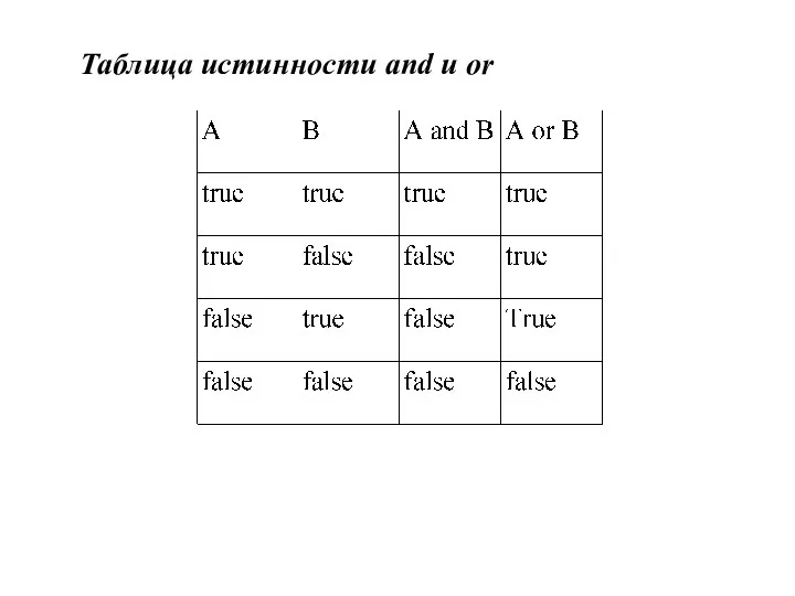 Таблица истинности and и or