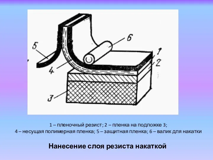 Нанесение слоя резиста накаткой 1 – пленочный резист; 2 –