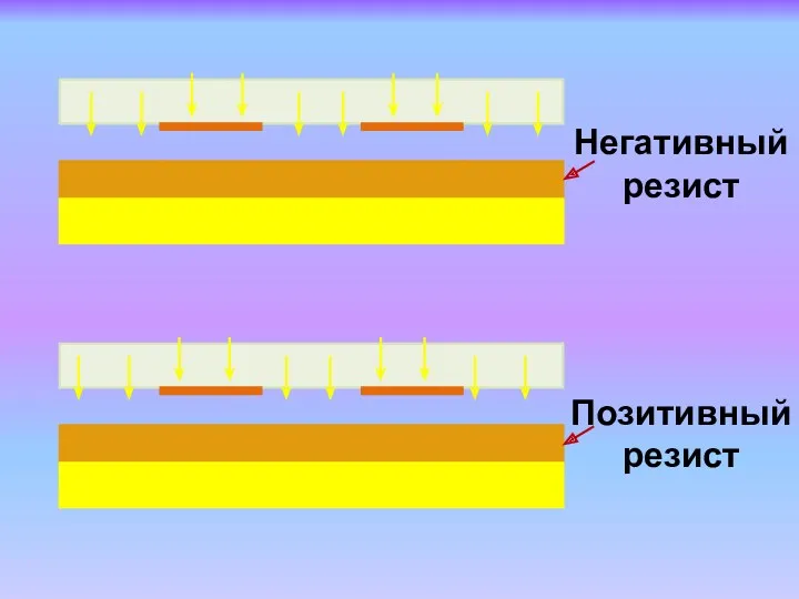 Негативный резист Позитивный резист