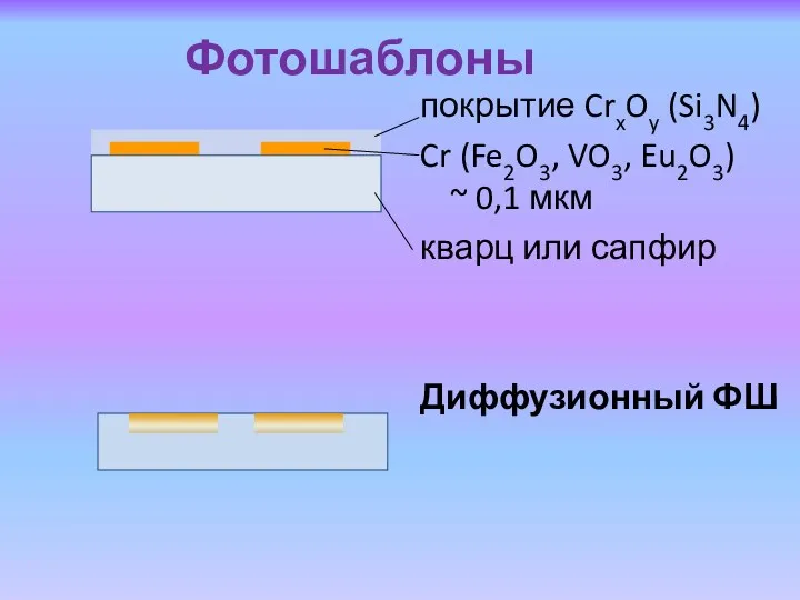 Фотошаблоны покрытие CrxOy (Si3N4) Cr (Fe2O3, VO3, Eu2O3) ~ 0,1 мкм кварц или сапфир Диффузионный ФШ