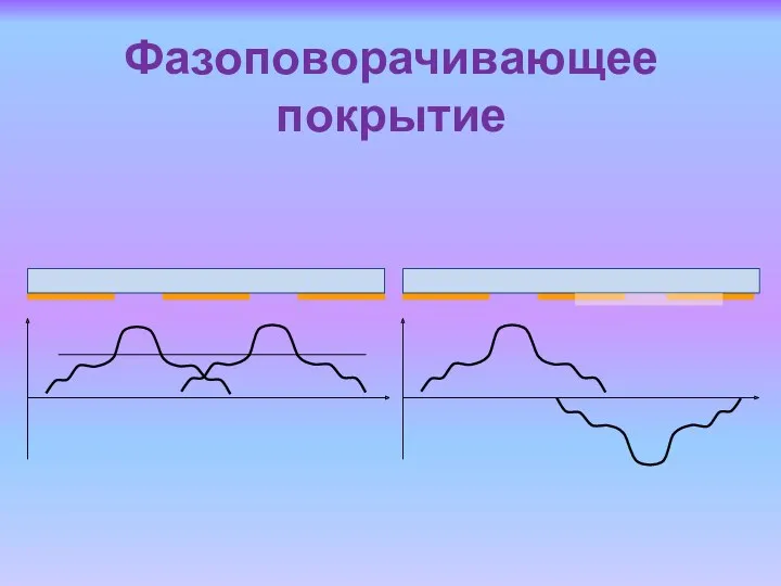 Фазоповорачивающее покрытие