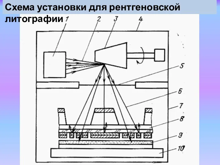 Схема установки для рентгеновской литографии