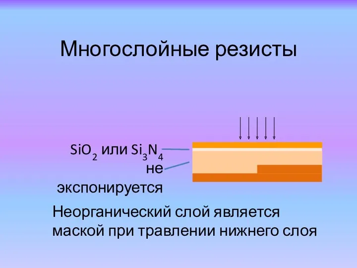 Многослойные резисты SiO2 или Si3N4 не экспонируется Неорганический слой является маской при травлении нижнего слоя