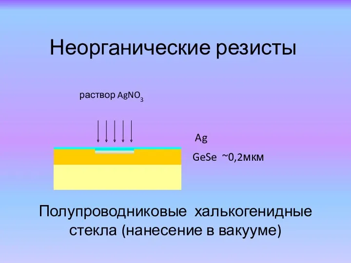 GeSe ~0,2мкм раствор AgNO3 Неорганические резисты Полупроводниковые халькогенидные стекла (нанесение в вакууме) Ag