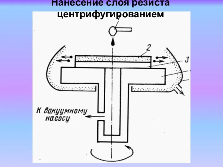 Нанесение слоя резиста центрифугированием