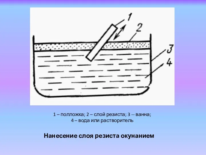 Нанесение слоя резиста окунанием 1 – полложка; 2 – слой