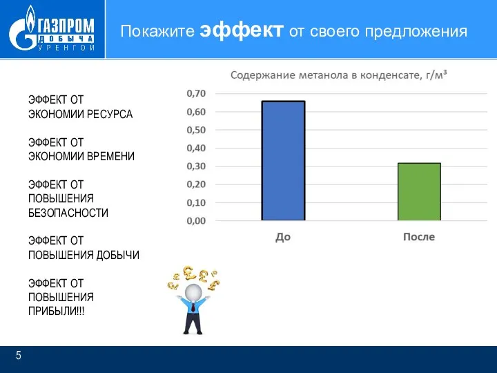 Покажите эффект от своего предложения N скв ЭФФЕКТ ОТ ЭКОНОМИИ