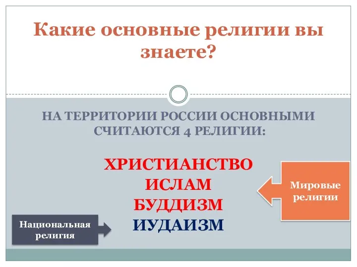 НА ТЕРРИТОРИИ РОССИИ ОСНОВНЫМИ СЧИТАЮТСЯ 4 РЕЛИГИИ: ХРИСТИАНСТВО ИСЛАМ БУДДИЗМ