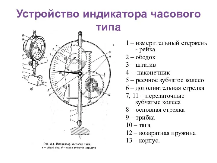 Устройство индикатора часового типа 1 ‒ измерительный стержень - рейка