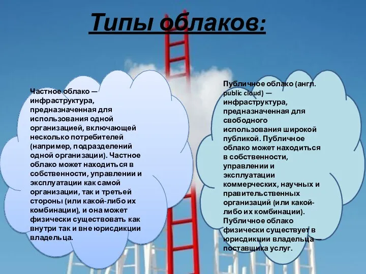 Типы облаков: Частное облако — инфраструктура, предназначенная для использования одной