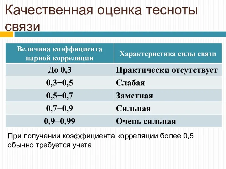 Качественная оценка тесноты связи При получении коэффициента корреляции более 0,5 обычно требуется учета