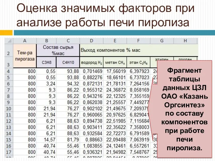 Оценка значимых факторов при анализе работы печи пиролиза Фрагмент таблицы