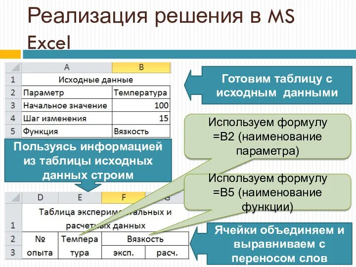 Реализация решения в MS Excel Готовим таблицу с исходным данными