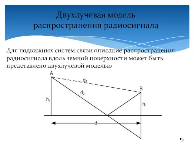 Двухлучевая модель распространения радиосигнала Для подвижных систем связи описание распространения