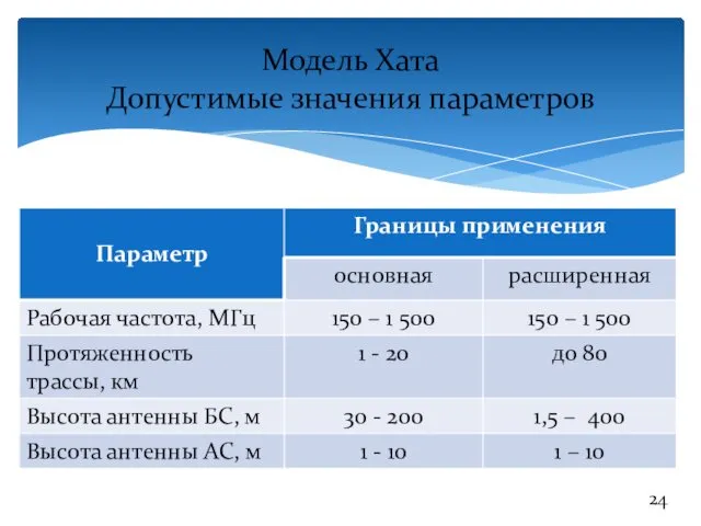 Модель Хата Допустимые значения параметров