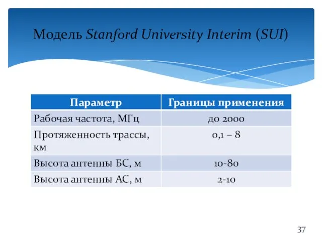 Модель Stanford University Interim (SUI)