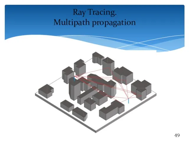 Ray Tracing. Multipath propagation
