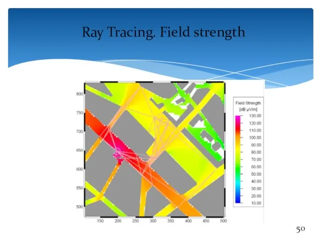 Ray Tracing. Field strength
