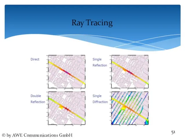 Ray Tracing © by AWE Communications GmbH
