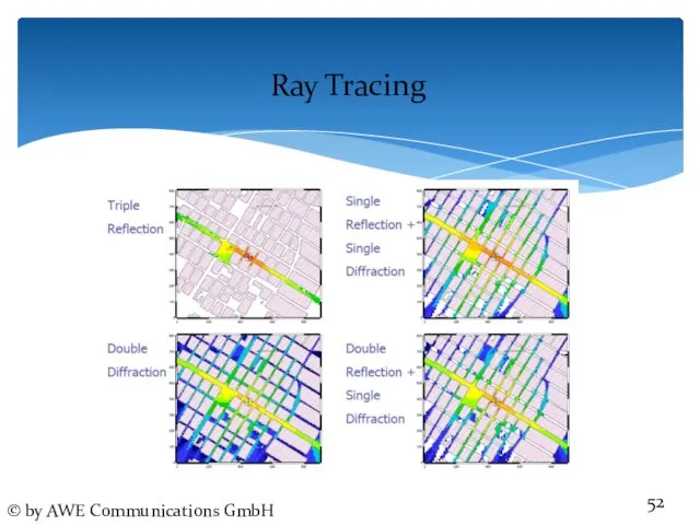 Ray Tracing © by AWE Communications GmbH